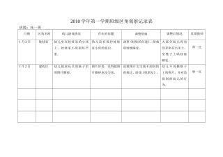 区角观察记录lin1月