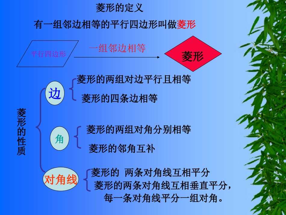 菱形的判定20140328_第3页