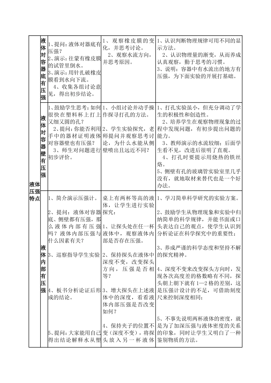 《液体压强》实验探究教学设计[1]_第2页