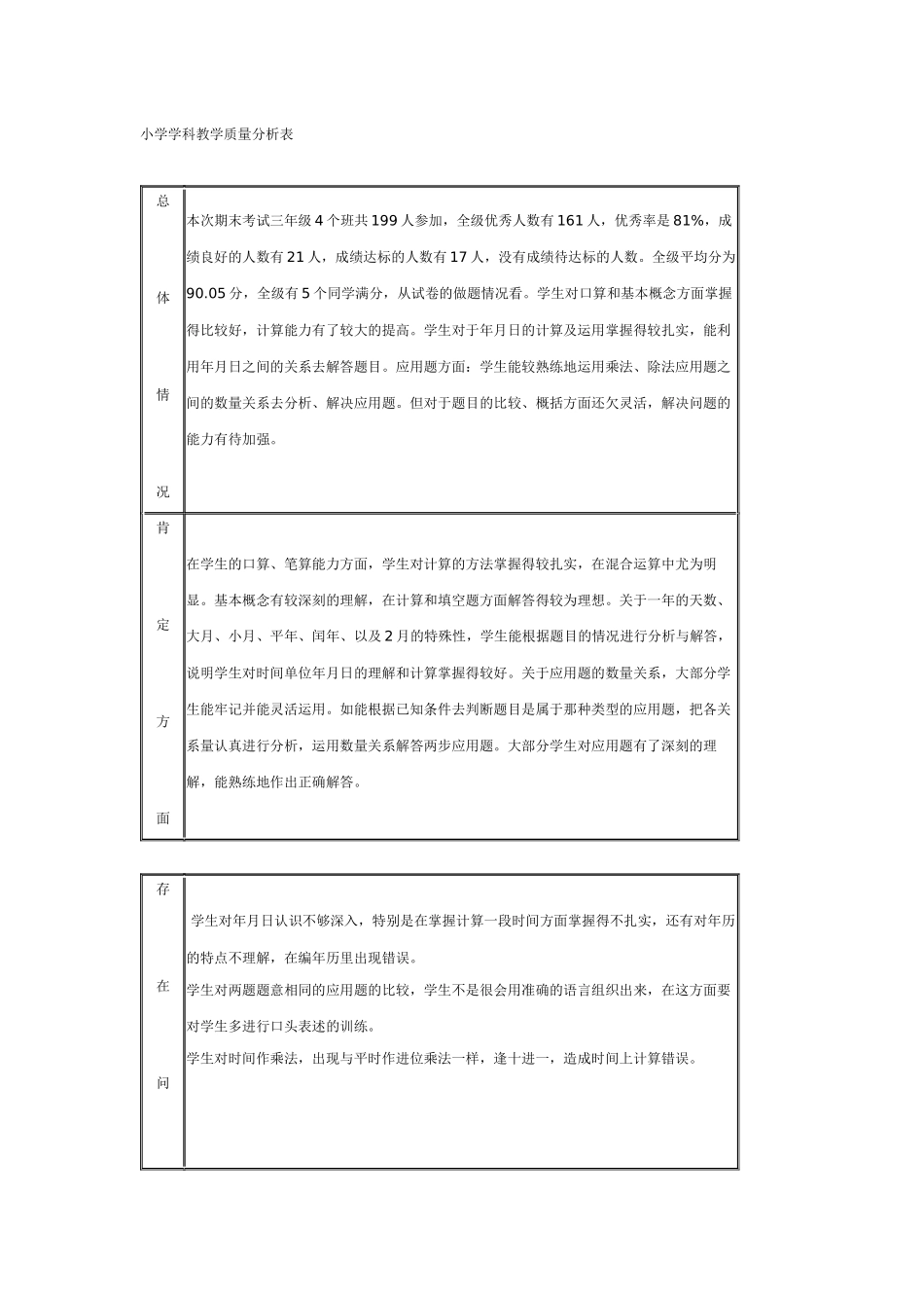 小学学科教学质量分析表_第1页