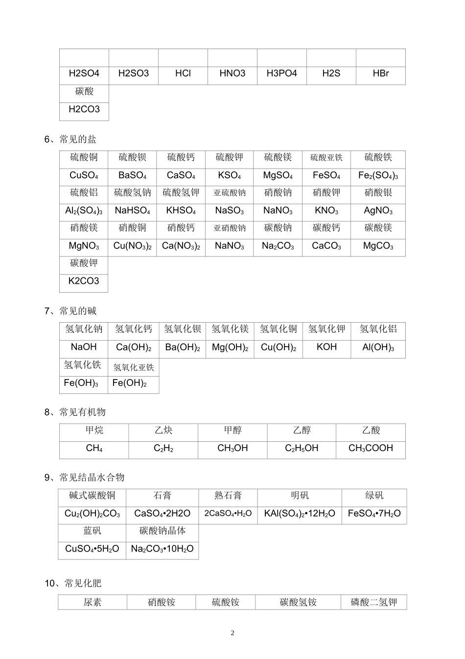 初中常见物质的化学式及其化学方程式(精编版)_第2页