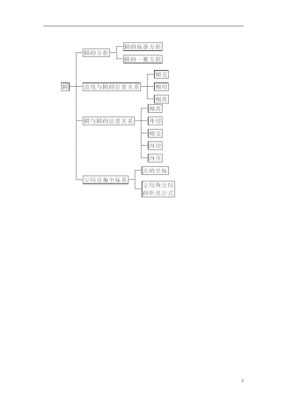 吉林省延吉市金牌教育中心高中数学 第四章 圆与方程概述 新人教A版必修2_第2页