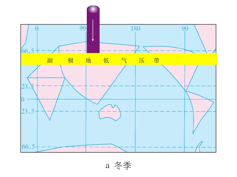 气压带和风带第二课时_第3页