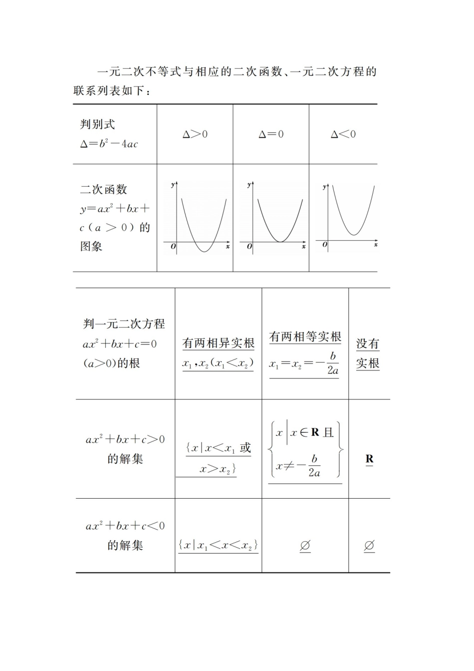高考数学二轮复习 专题4 不等式 第一讲 不等式的解法 理-人教版高三全册数学试题_第2页