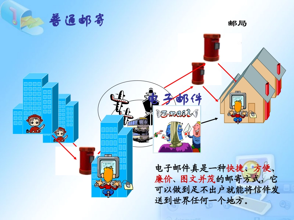 认识电子邮件_第2页