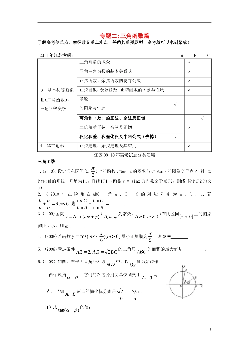 高考数学 二轮复习 三角函数篇 苏教版_第1页