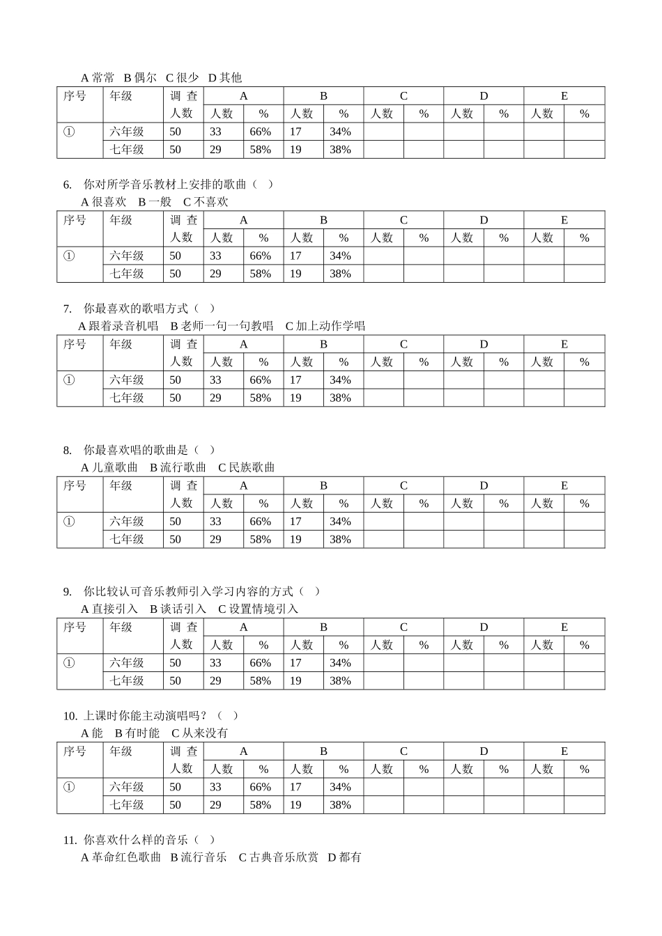 问卷调查（学生）_第2页