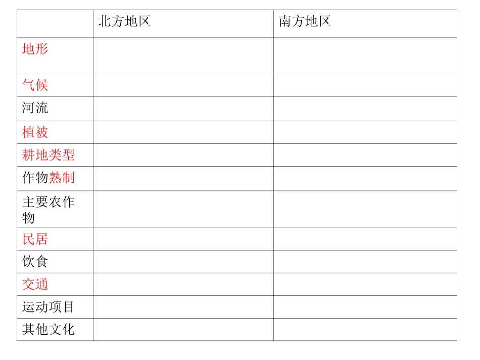 西北地区和青藏地区 (2)_第2页