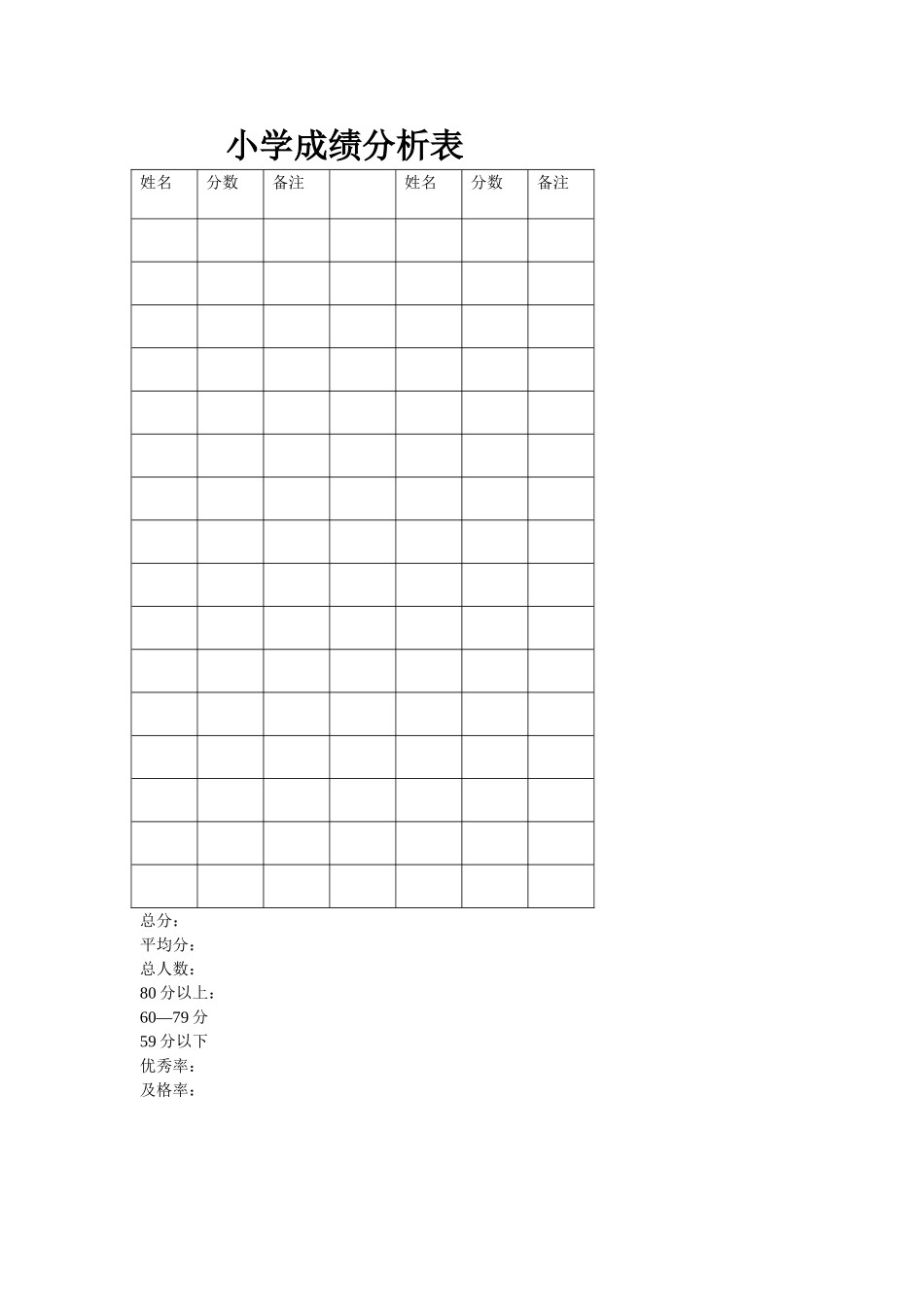 小学成绩分析表 (2)_第1页