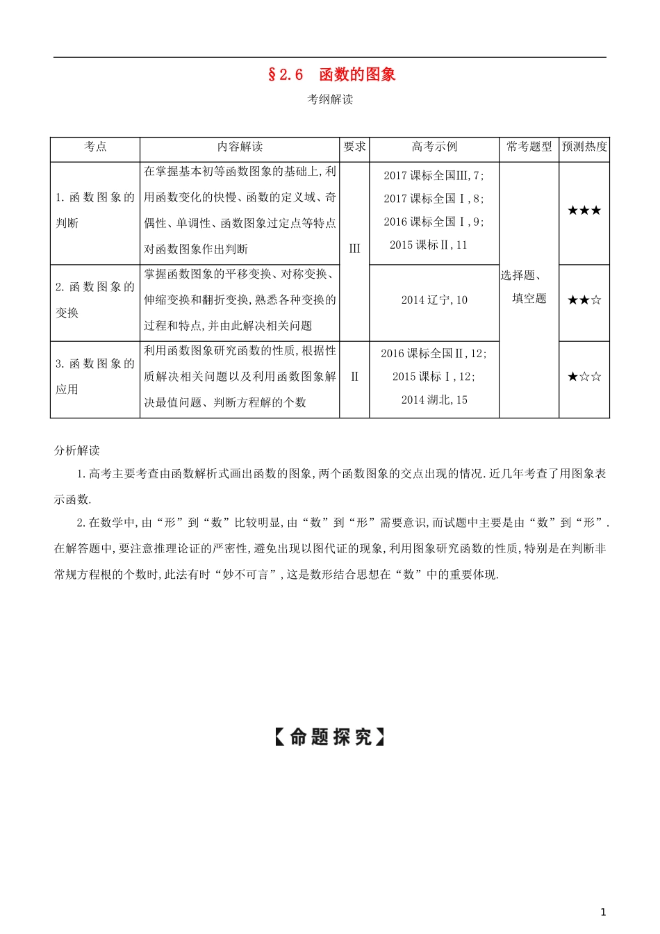 高考数学一轮复习 第二章 函数 2.6 函数的图象练习 理-人教版高三全册数学试题_第1页
