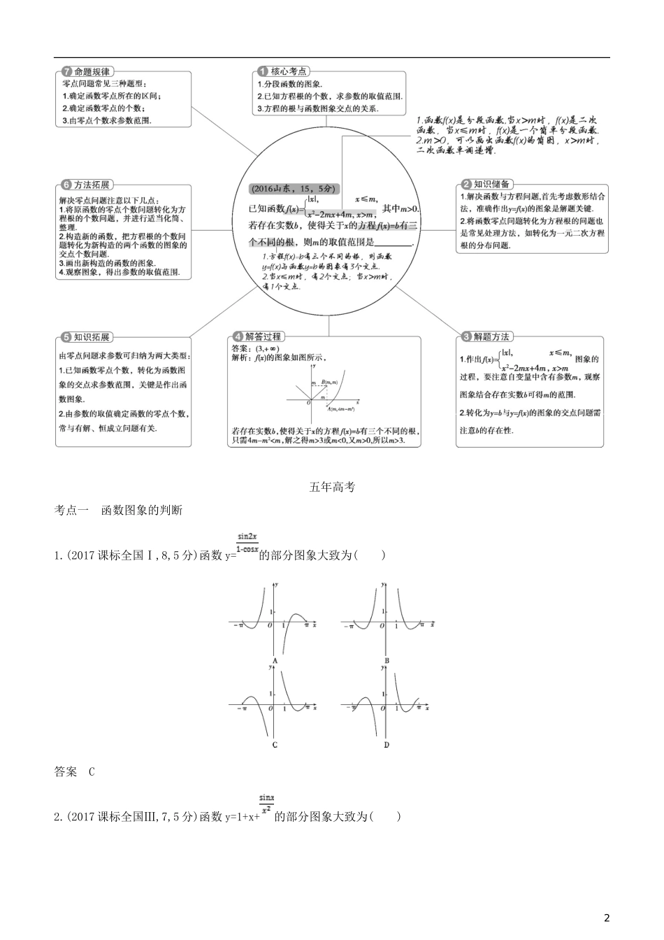 高考数学一轮复习 第二章 函数 2.6 函数的图象练习 理-人教版高三全册数学试题_第2页
