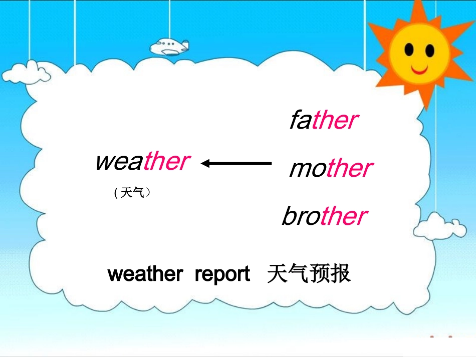 四年级英语下册Unit4It'sWarmToday第一课时课件_第3页