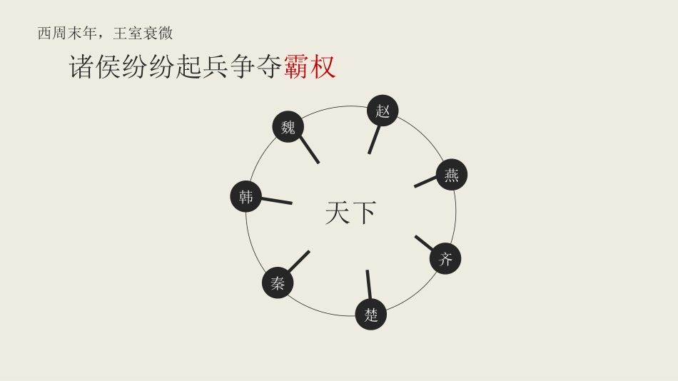 秦朝中央集权制度的形成甘肃省白银市二中王潮恩_第2页