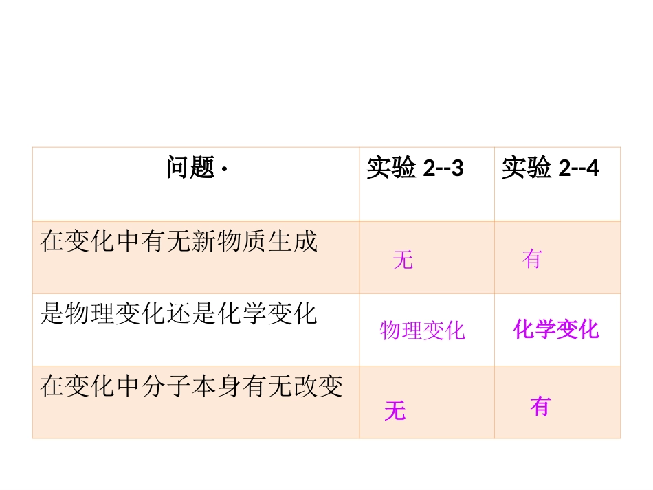 教学能手分子课件_第2页