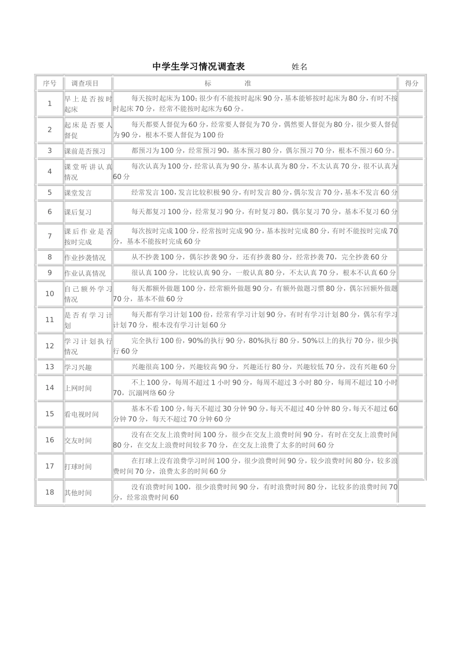 中职生学习情况调查表_第1页