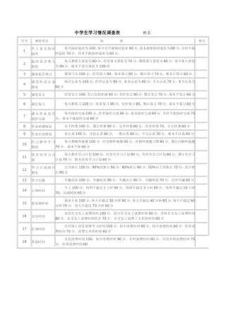 中职生学习情况调查表