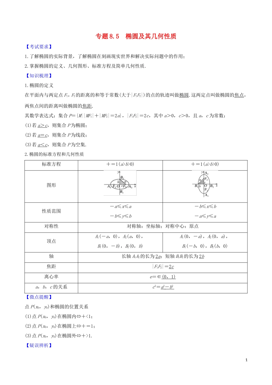 高考数学一轮复习 第八篇 平面解析几何 专题8.5 椭圆及其几何性质练习（含解析）-人教版高三全册数学试题_第1页