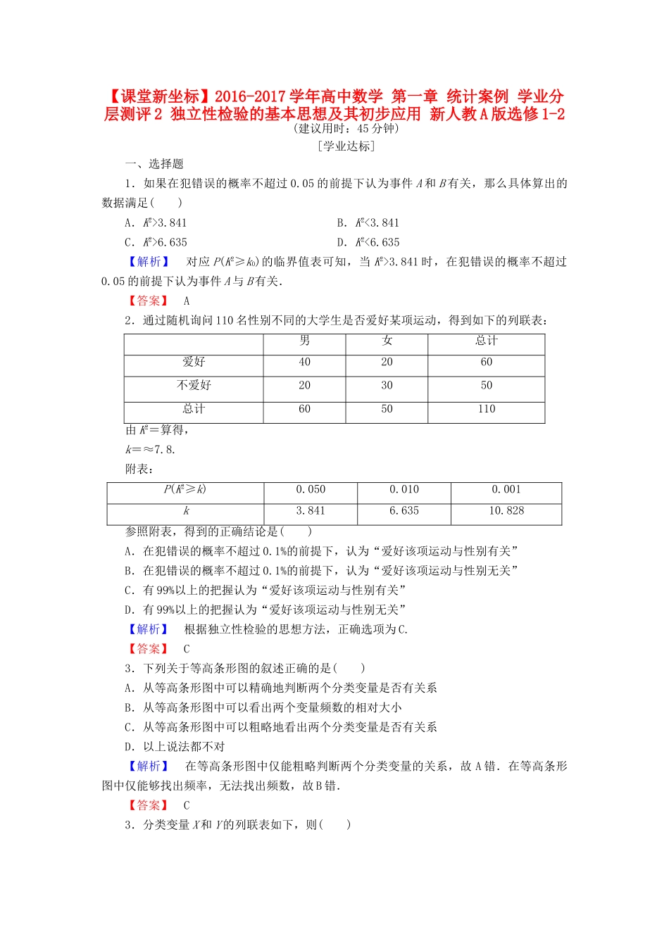 高中数学 第一章 统计案例 学业分层测评2 独立性检验的基本思想及其初步应用 新人教A版选修1-2-新人教A版高一选修1-2数学试题_第1页