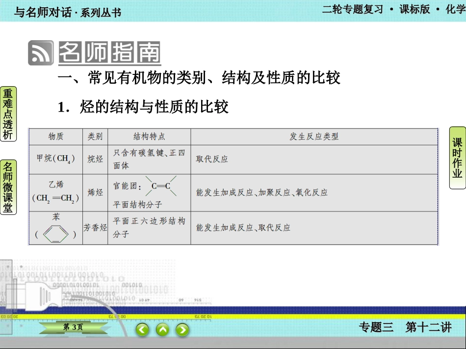 高考二轮复习《常见有机化合物的性质及应用》_第3页