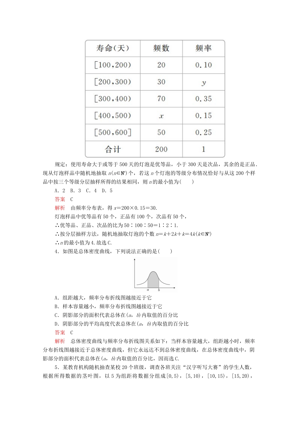 高中数学 第二章 统计 2.2 用样本估计总体 2.2.1 用样本的频率分布估计总体分布课后课时精练 新人教A版必修3-新人教A版高一必修3数学试题_第2页