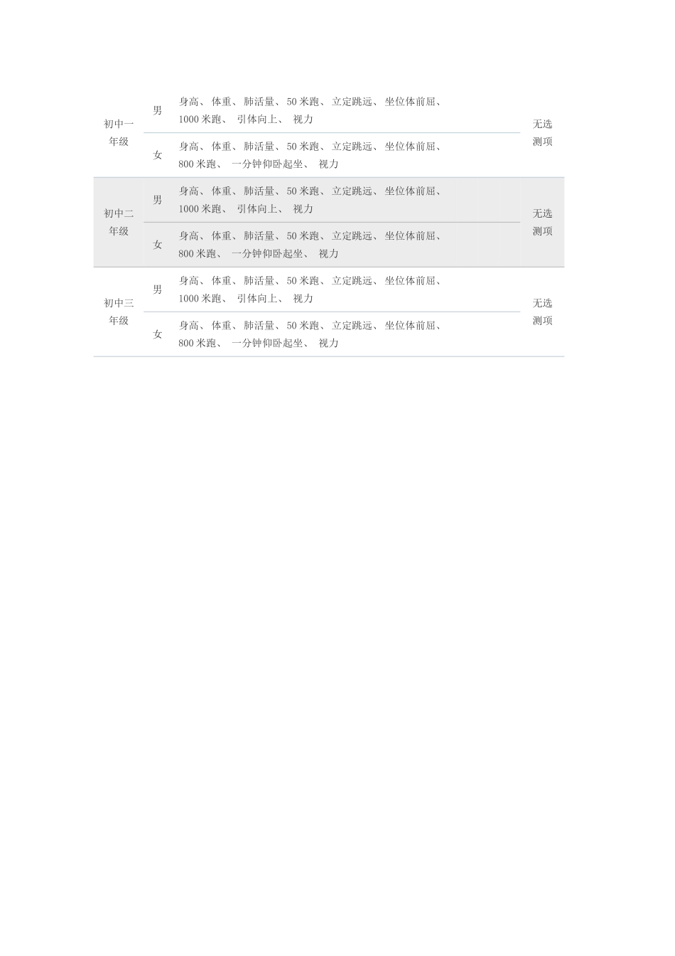 初中体测项目_第1页