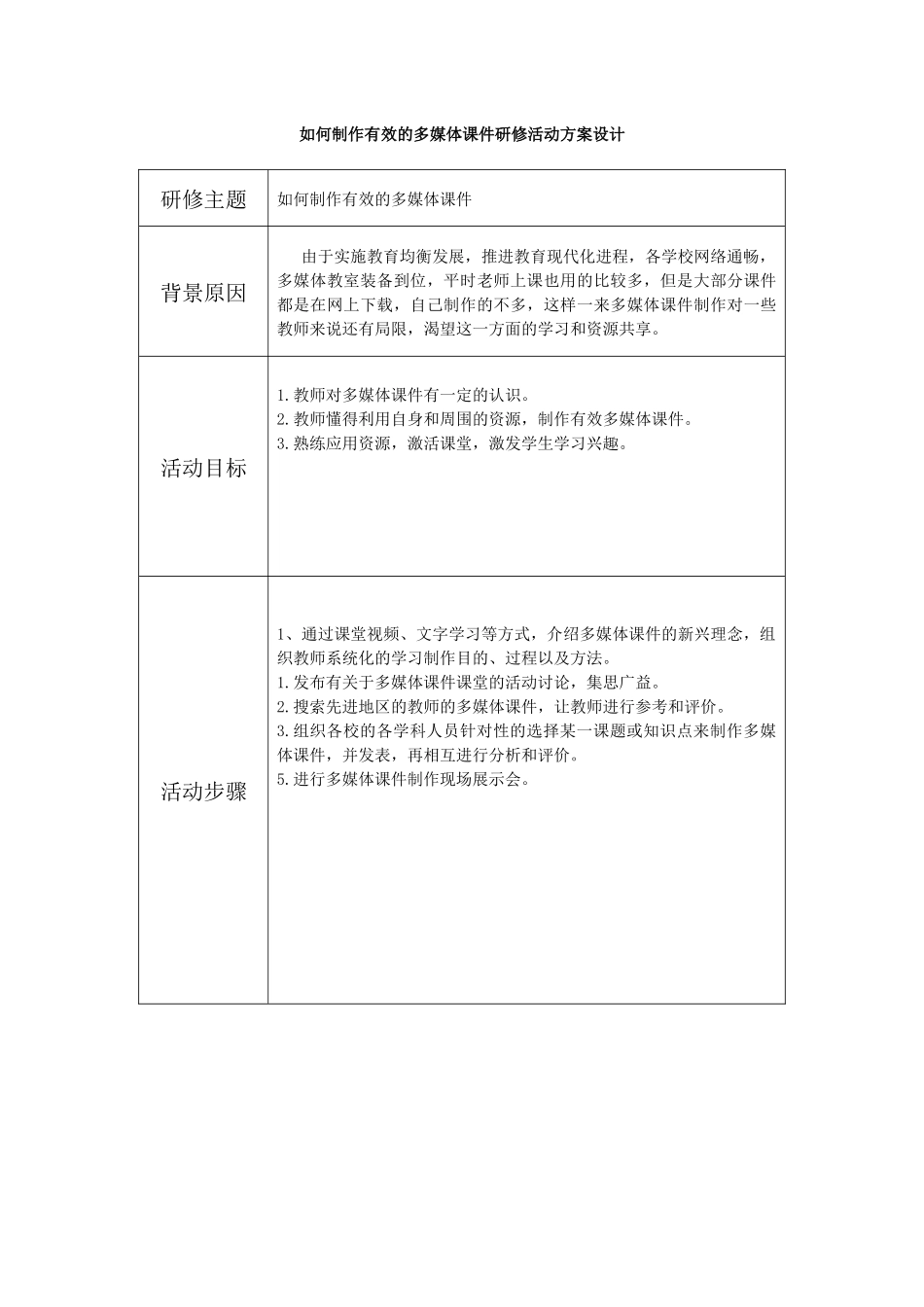 如何制作有效的多媒体课件_第1页