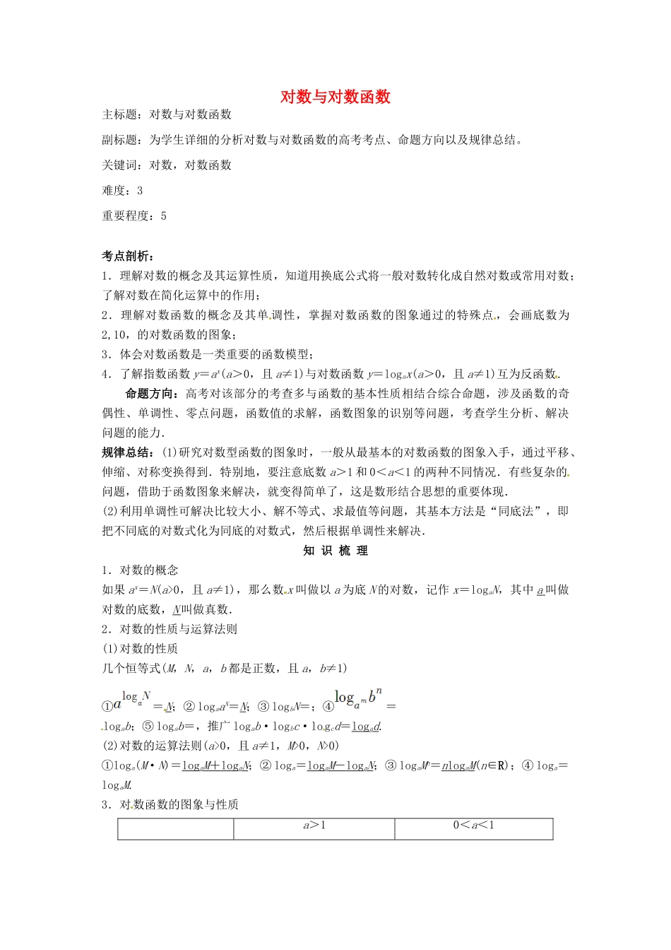 高考数学复习 专题02 函数与导数 对数与对数函数考点剖析-人教版高三全册数学试题_第1页