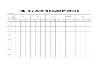 2014—2015年度小学上学期期末考试学生成绩统计表