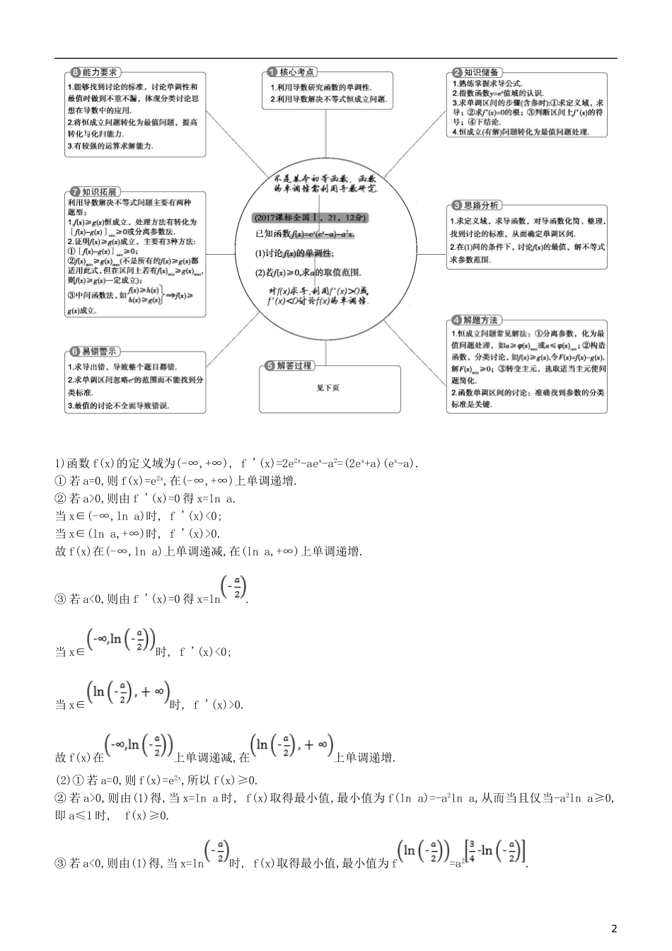 高考数学一轮复习 第三章 导数及其应用 3.2 导数的应用练习 理-人教版高三全册数学试题_第2页