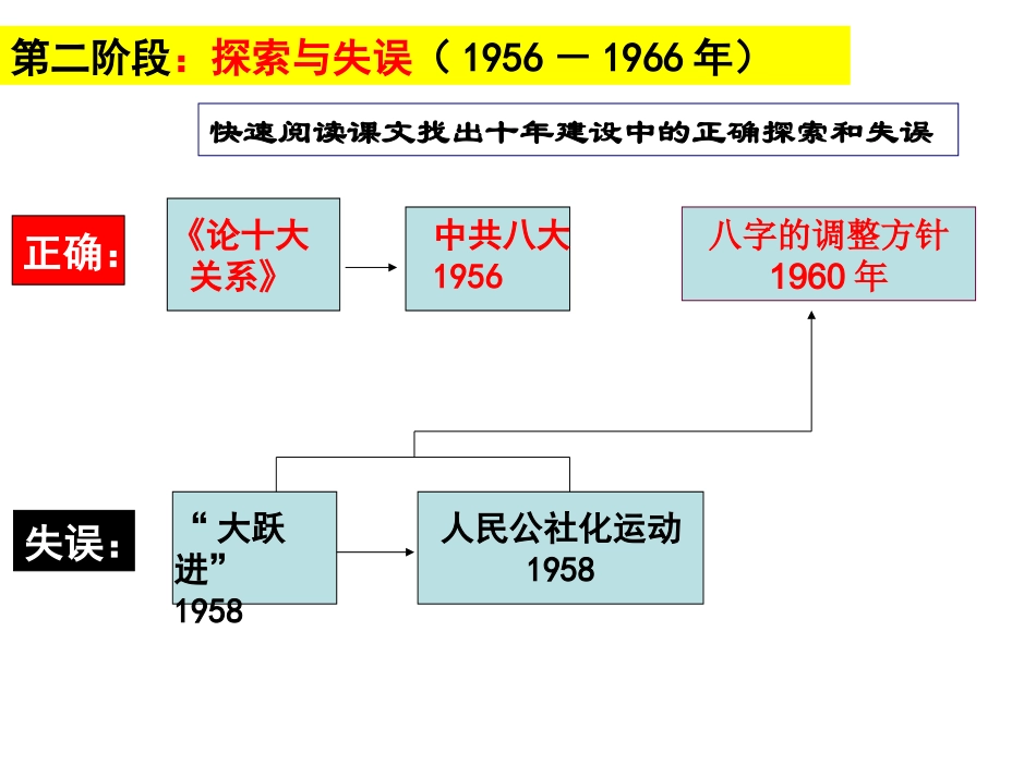 大跃进与人民公社化(1)_第2页