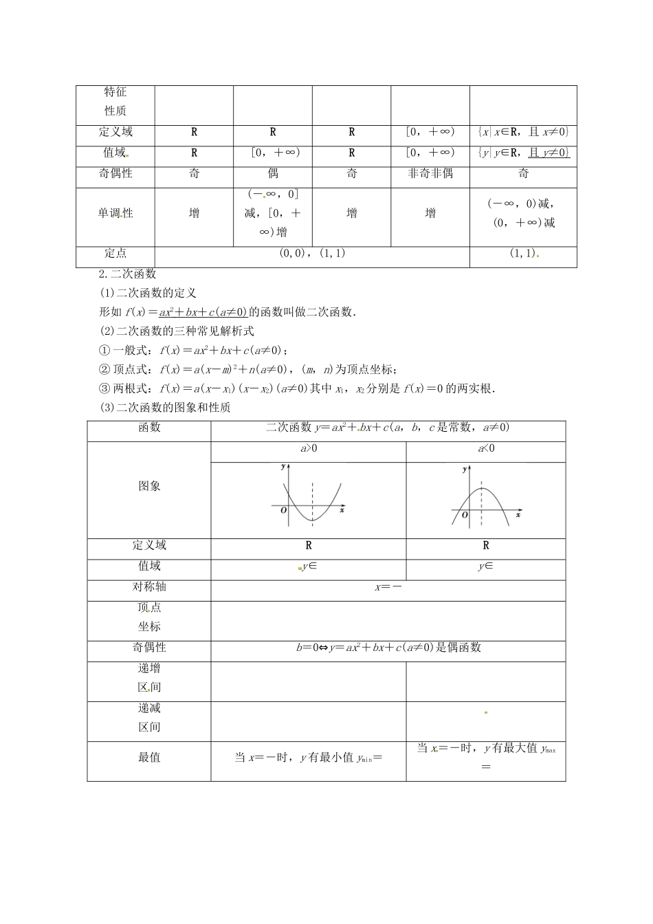 高考数学复习 专题02 函数与导数 幂函数与二次函数考点剖析-人教版高三全册数学试题_第2页