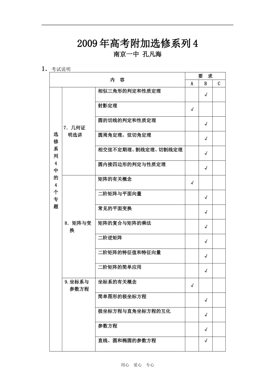 数学附加选做题题型分类探索（孔凡海）_第1页