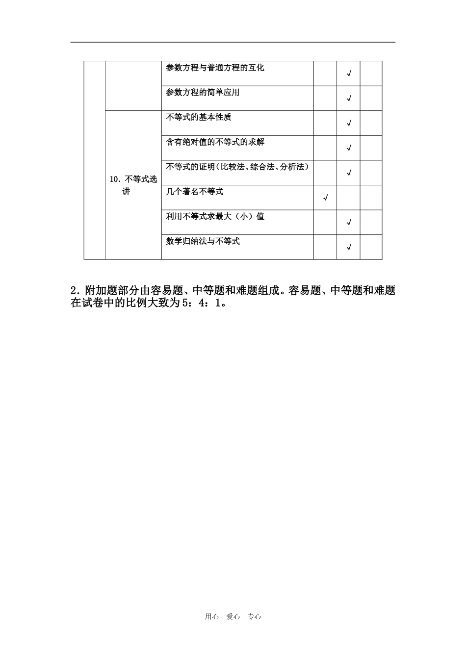 数学附加选做题题型分类探索（孔凡海）_第2页