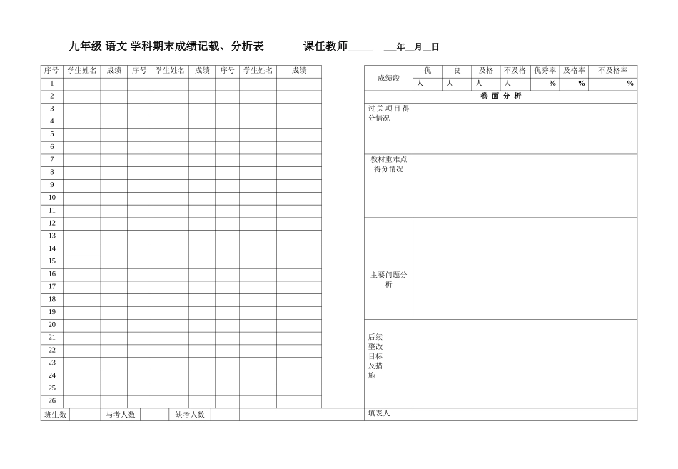 学科质量检测成绩分析表 (2)_第1页