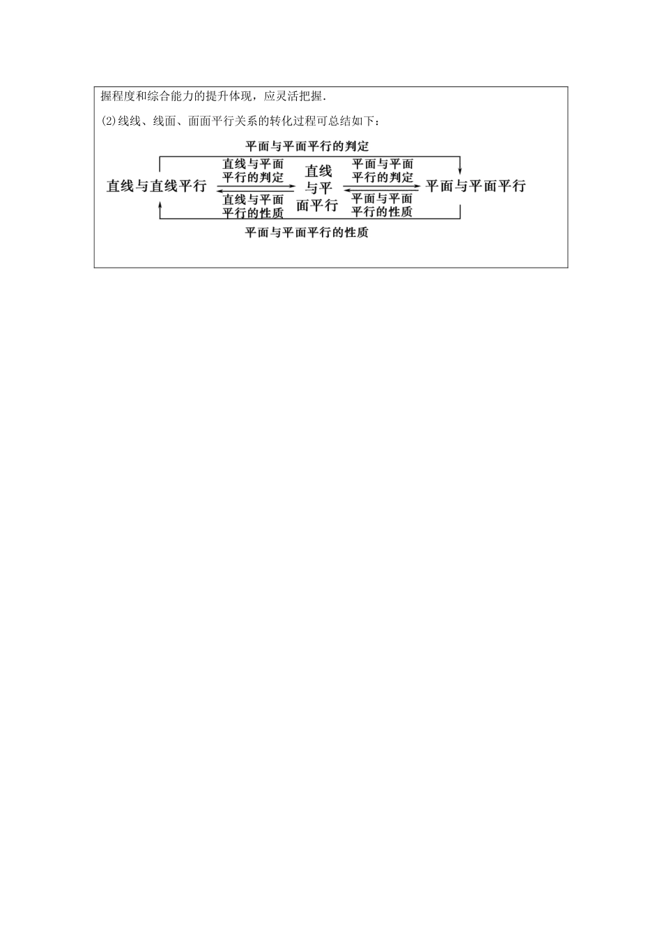 高中数学 第二章 点、直线、平面之间的位置关系 2.2.4 平面与平面平行的性质课堂达标练 新人教A版必修2-新人教A版高一必修2数学试题_第3页