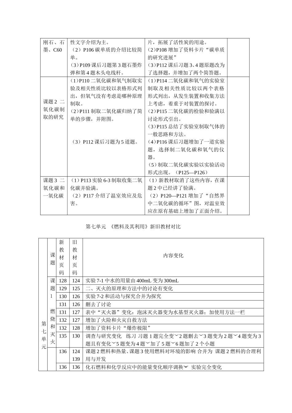 新旧教材对比_第2页