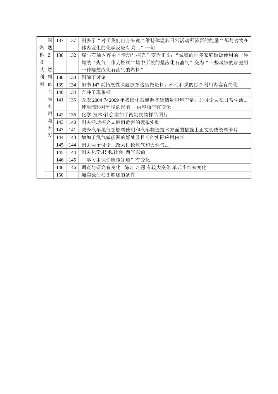 新旧教材对比_第3页
