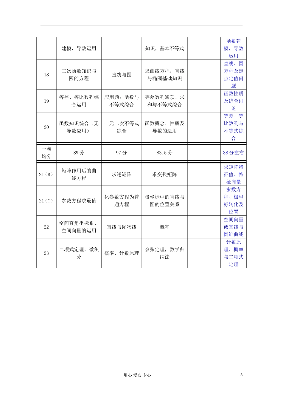 高考数学一轮复习 命题走势知识梳理 苏教版_第3页