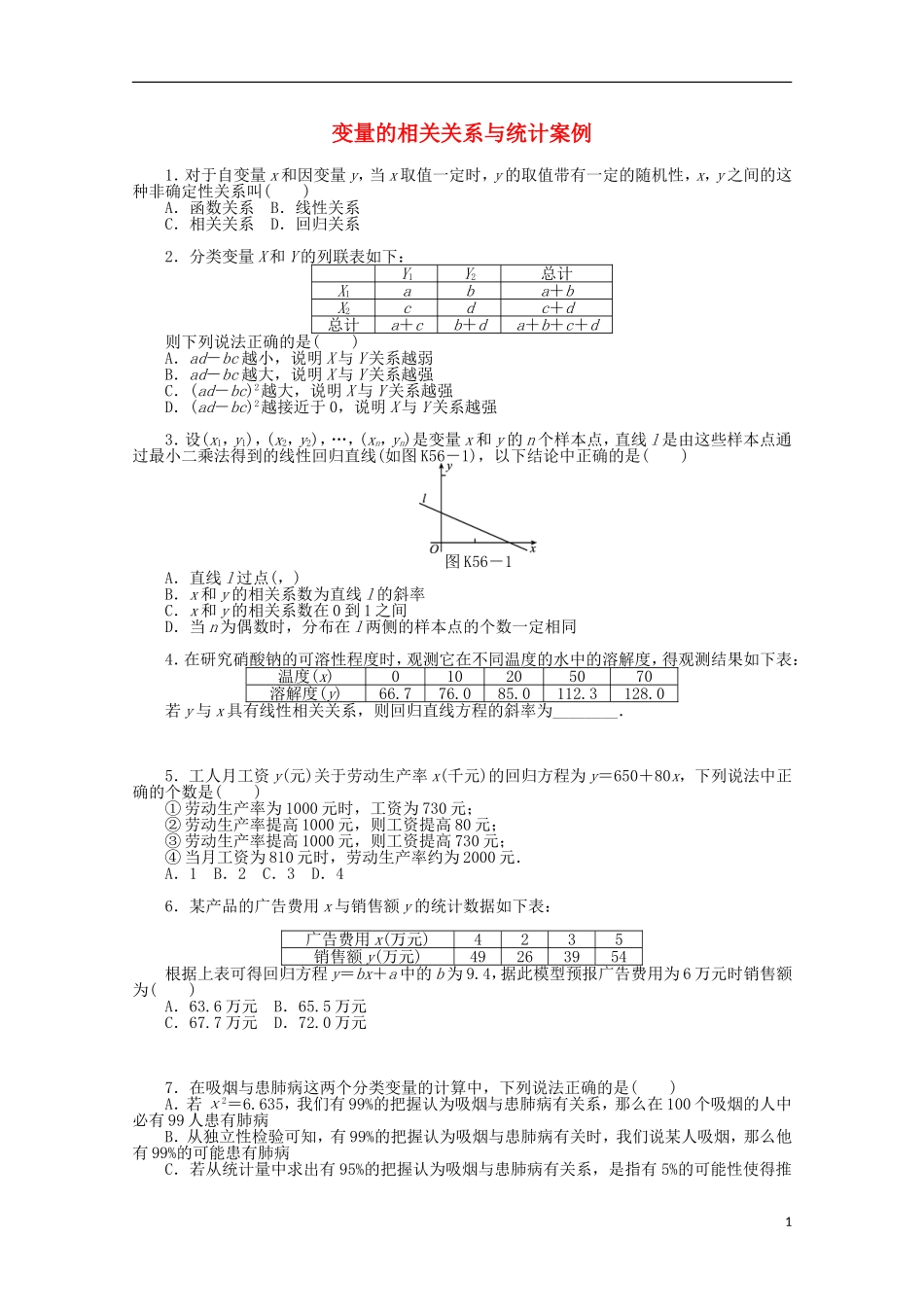 高考数学一轮复习 变量的相关关系和统计案例基础知识检测 文-人教版高三全册数学试题_第1页