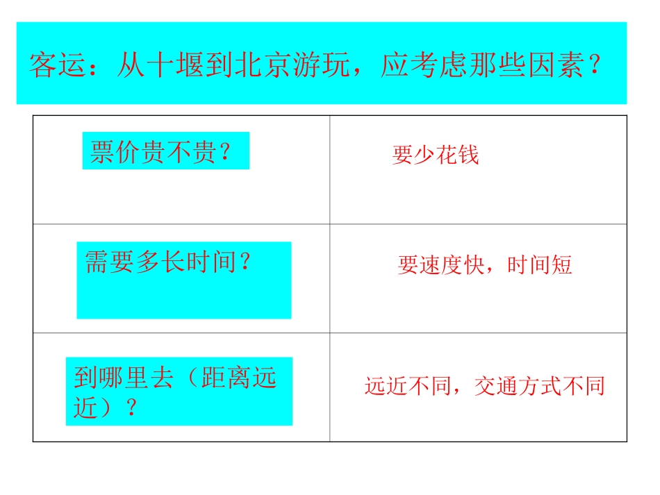 如何选择交通运输方式_第2页