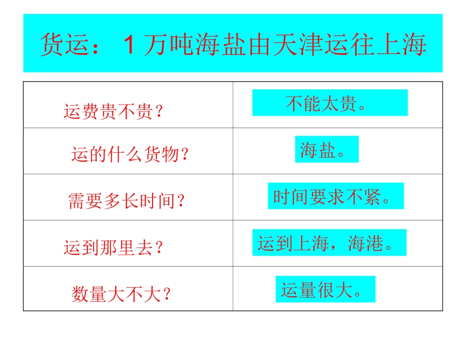 如何选择交通运输方式_第3页