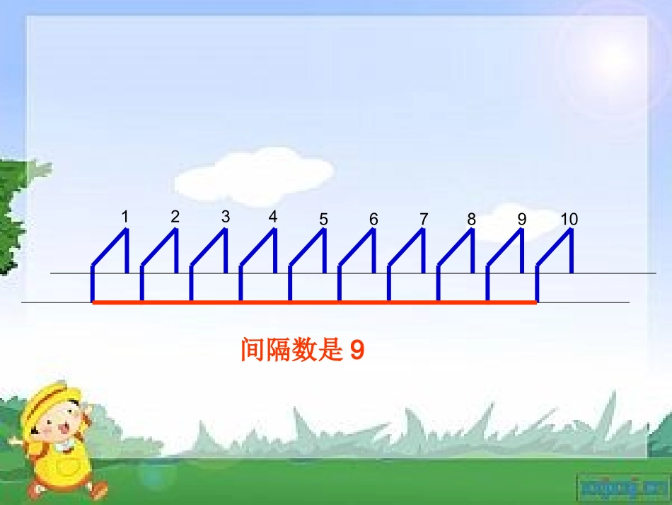 植树问题田缨_第3页