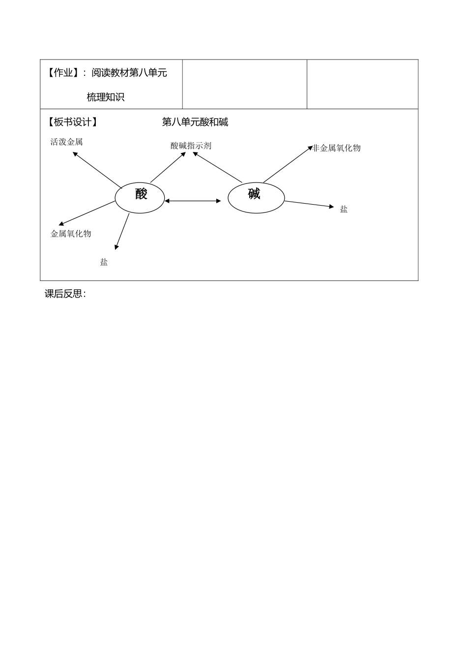 酸碱复习课教学设计 (2)_第3页