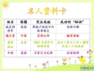 我喜欢的卡通人物