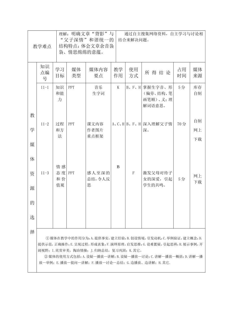 八年级语文11背影案例文档_第2页