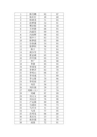 2014期中成绩