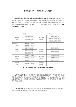 好微课的“五个关键”