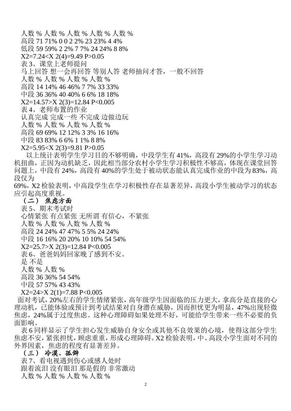 农村小学生心理健康现状调查及对策研3_第2页