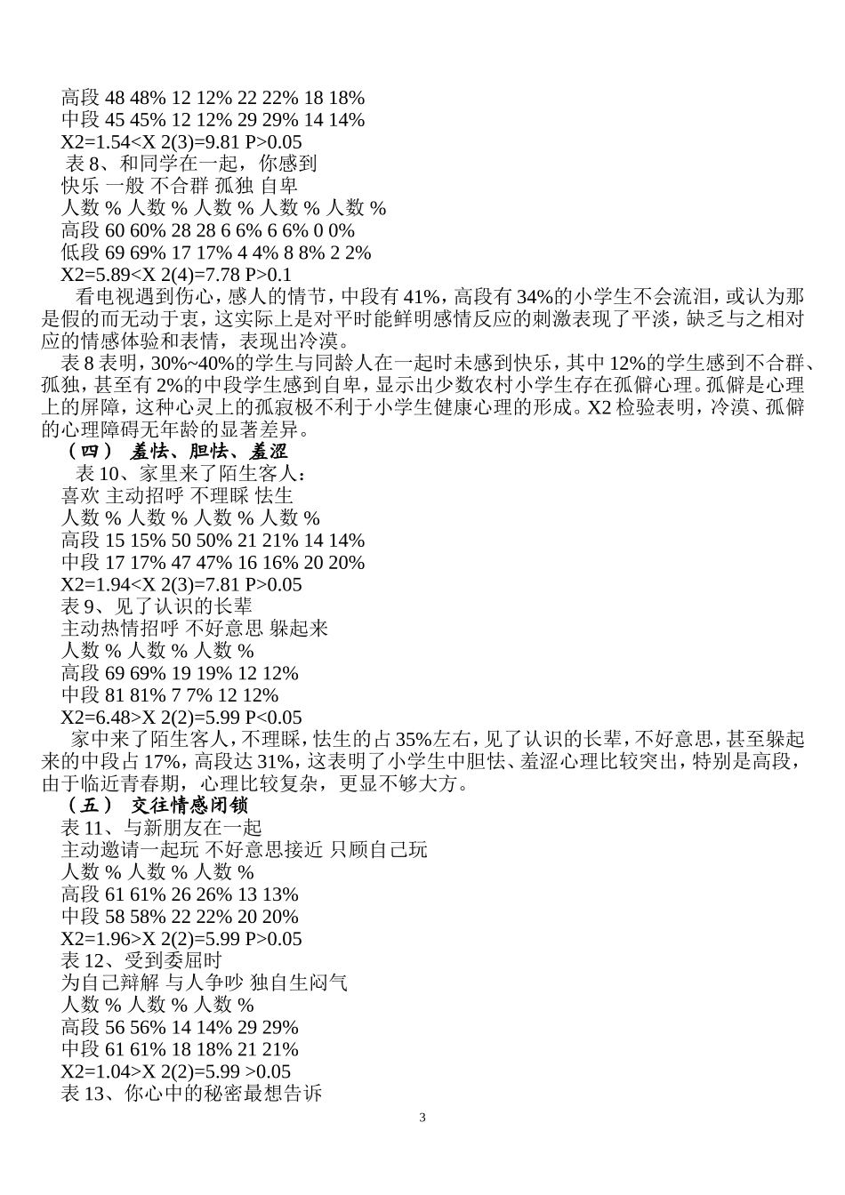 农村小学生心理健康现状调查及对策研3_第3页