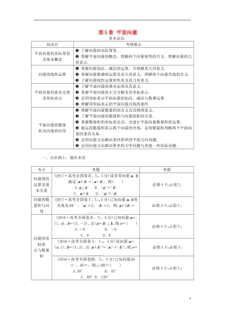 高考数学一轮复习 第5章 平面向量章末总结分层演练 文-人教版高三全册数学试题